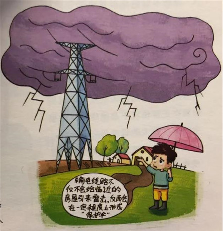 输电线路会给临近的房屋引来雷击的危险吗？.jpg