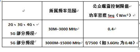 电磁环境控制限值.png